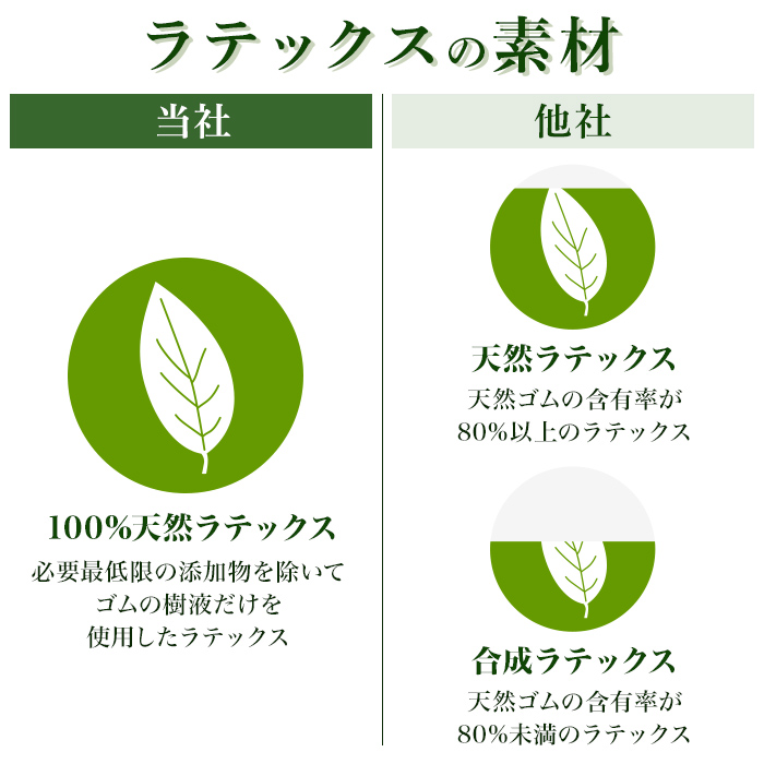 グリーンラテックス greenlatex 厚さ6cm シングル 天然ラテックス