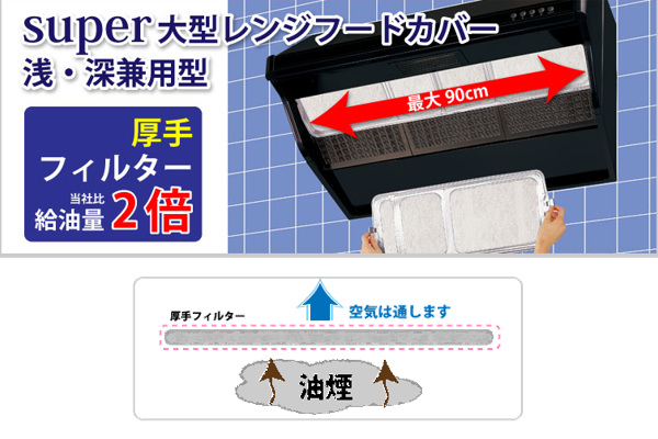レンジフードカバー 大型レンジフード用カバー 浅型・深型兼用 厚手 22×54〜90cm 2枚入 20個セット （ 日本製 伸縮 レンジフードフィルター ）_3