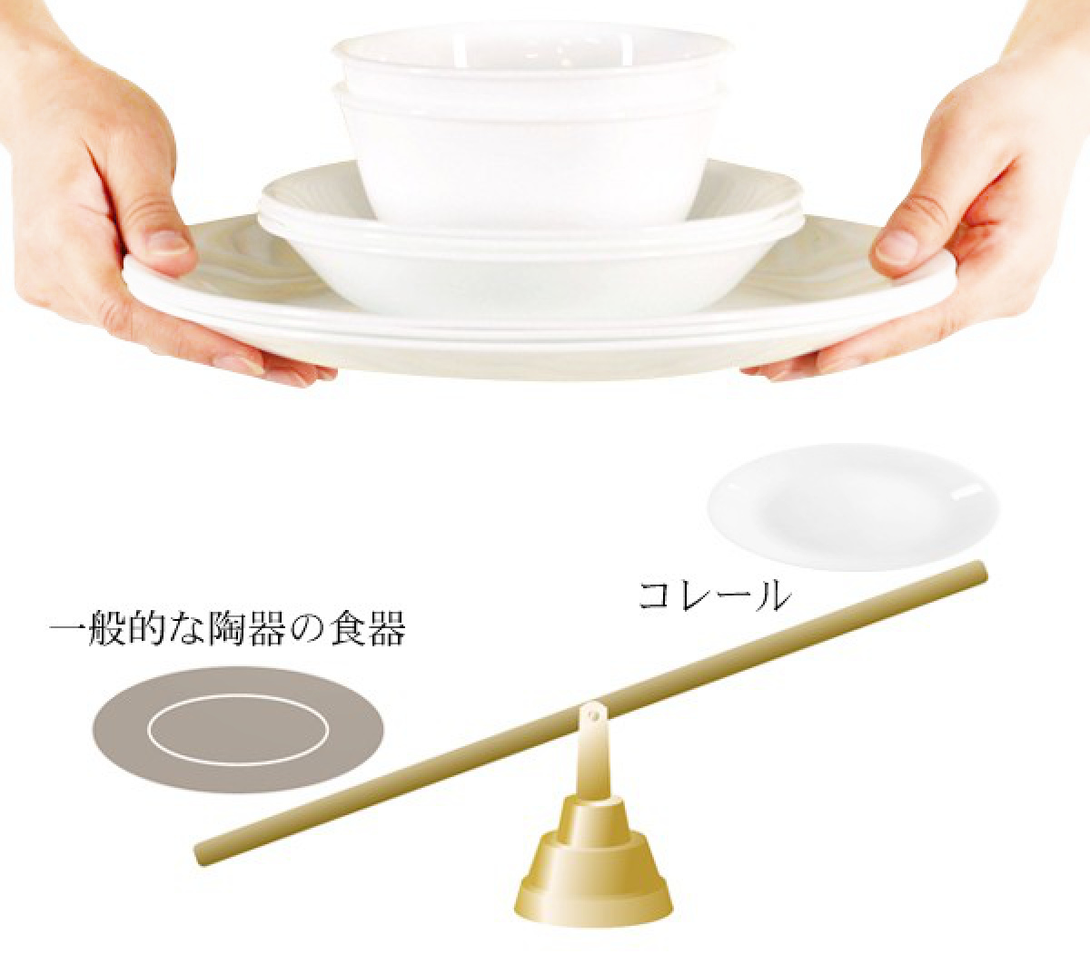 パール金属 プレート 12cm コレール CORELLE 白 食器 皿 ウインター