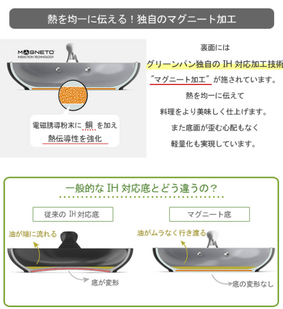 両手鍋 20cm IH対応 グリーンパン GREEN PAN MAY FLOWER メイフラワー キャセロール （ ガス火対応 両手なべ 調理鍋 ）の画像
