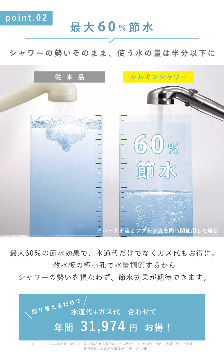特典付き シャワーヘッド 節水 ホースセット シルクタッチシャワー プレミアム （ シャワー 節水シャワー ホース付き アラミック Arromic ）_5