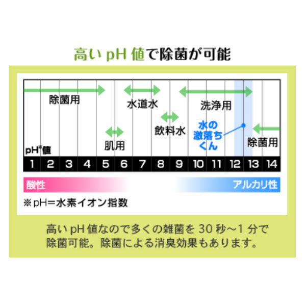 激落ちくん アルカリ電解水 水の激落ちくん 360ml 詰替え （ 除菌 消臭