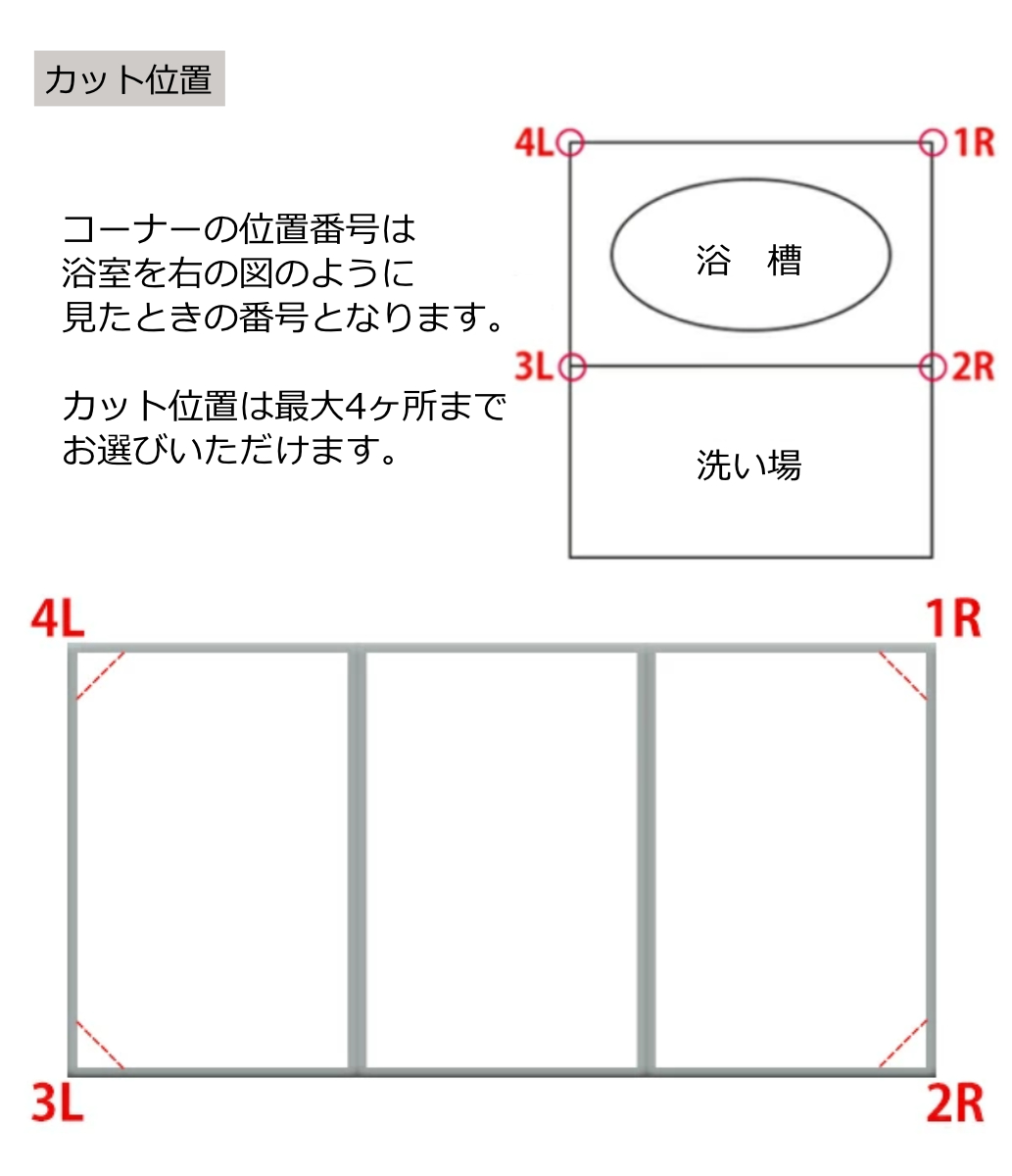 風呂ふた オーダー オーダーメイド ECOウォーム neo ふろふた 71〜75 x 151〜160cm 3枚割 （ 風呂蓋 風呂フタ 冷めにくい 保温風呂ふた 組み合わせ 日本製 ）