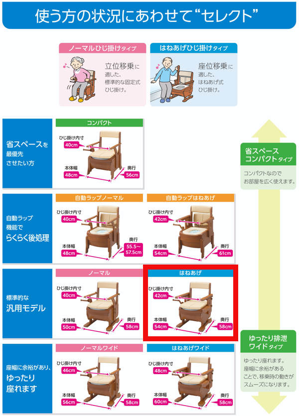 ポータブルトイレ 標準便座 家具調セレクトR ...の詳細画像3