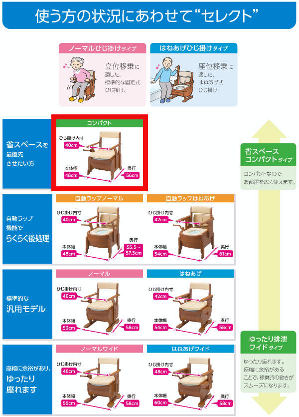 ポータブルトイレ コンパクト ソフト便座 快適脱臭 キャスター付 家具調セレクトR ノーマル ひじ掛けタイプ 介護用 日本製 （ 肘付き 省スペース 洋式 樹脂製 ）_3