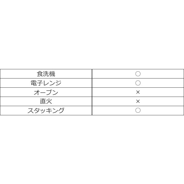 コンポート シャイニングコンポート 17cm ...の詳細画像1