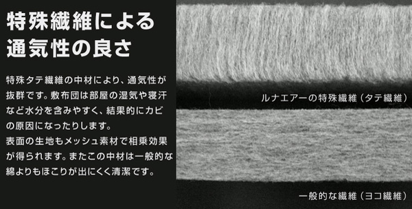 敷き布団 シングル ルナエアー スマート 洗濯可能 薄型 軽量 メッシュ生地 （ 敷き 布団 ふとん 薄い 軽い 丸洗い 通気性 敷布団 敷きふとん 日本製 ）_6