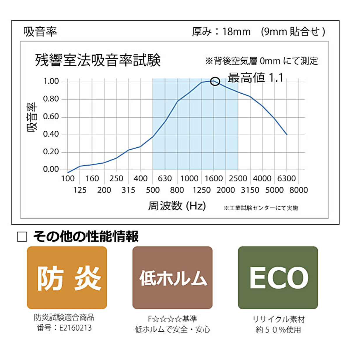 パーテーション 吸音スマートパーソナルブース 高さ1450用 （ 吸音