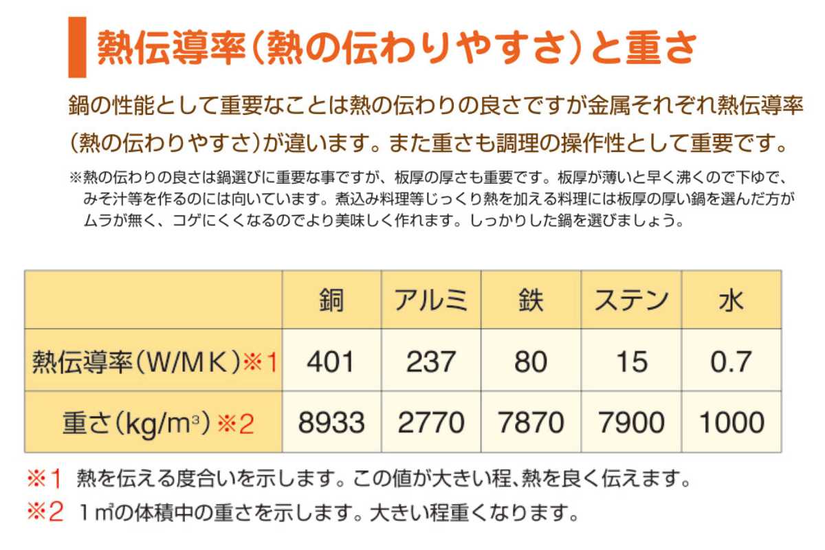 片手鍋 24cm浅型 フッ素樹脂加工 ガス火専用 プロキング テーパー付き 中尾アルミ 業務用 （ ガス火 直火 オーブン 対応 アルミ鍋 片手 鍋 ）の画像