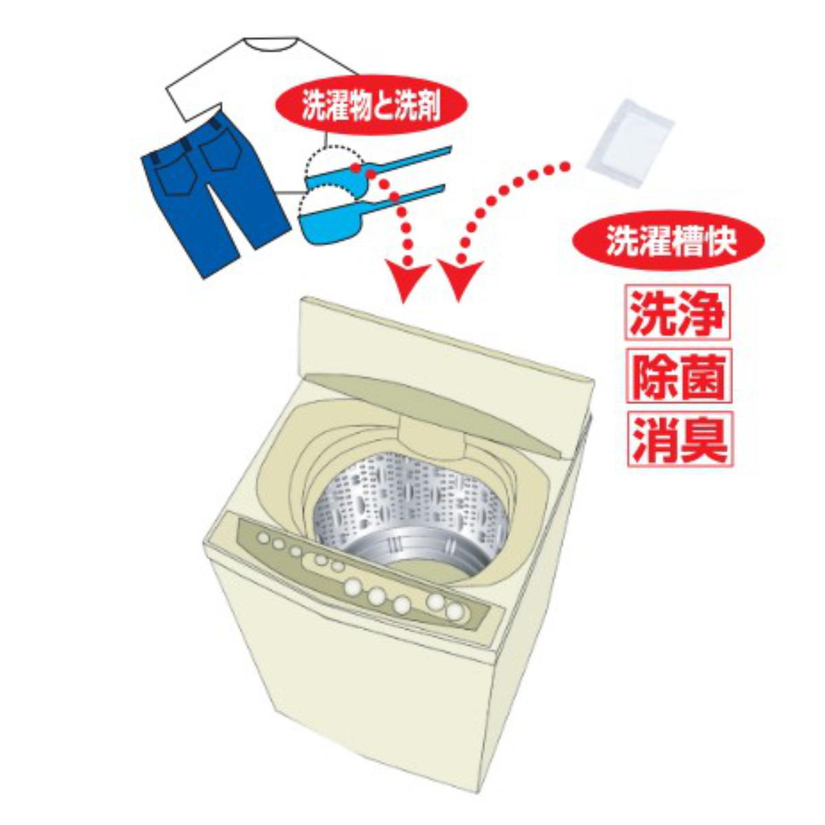 洗濯槽クリーナー 30包入 分包タイプ 洗濯槽...の詳細画像3