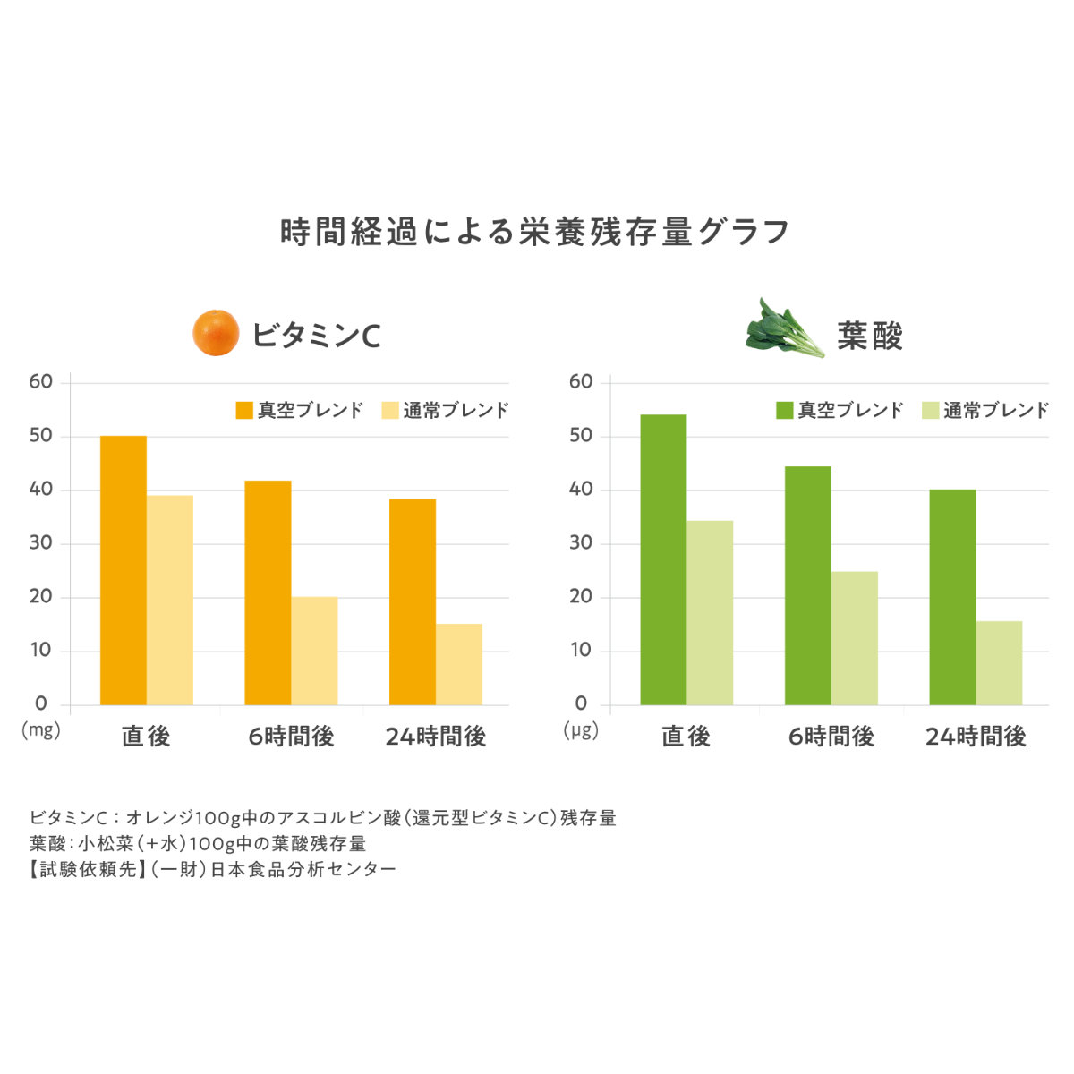 ビタクラフト 真空ブレンダー FRESQO スムージー＆スープレシピブック付き （ ミキサー スムージーミキサー 電動ジューサー ）_8