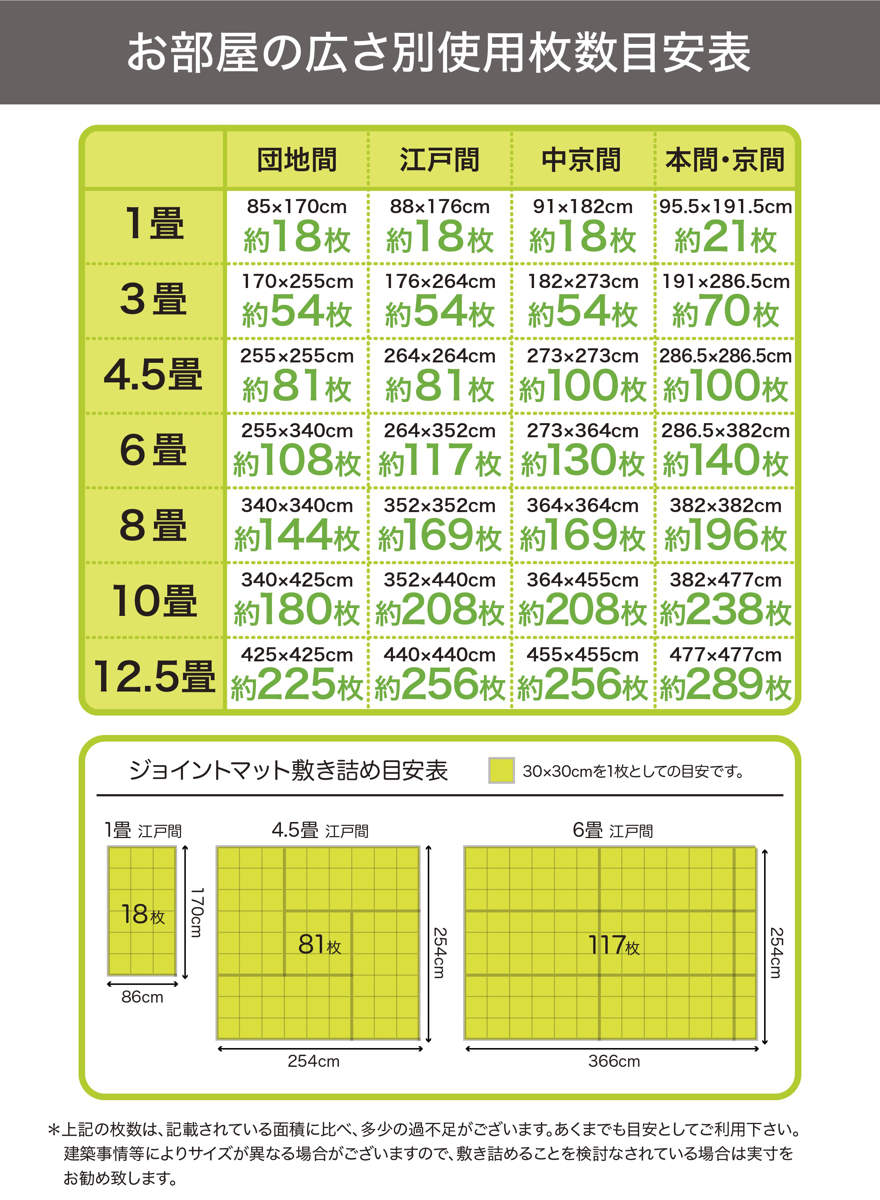 ジョイントマット 10枚 Amazon.co.jp: ジョイントマット 60x60x1.2cm 10枚セット 厚手 大判