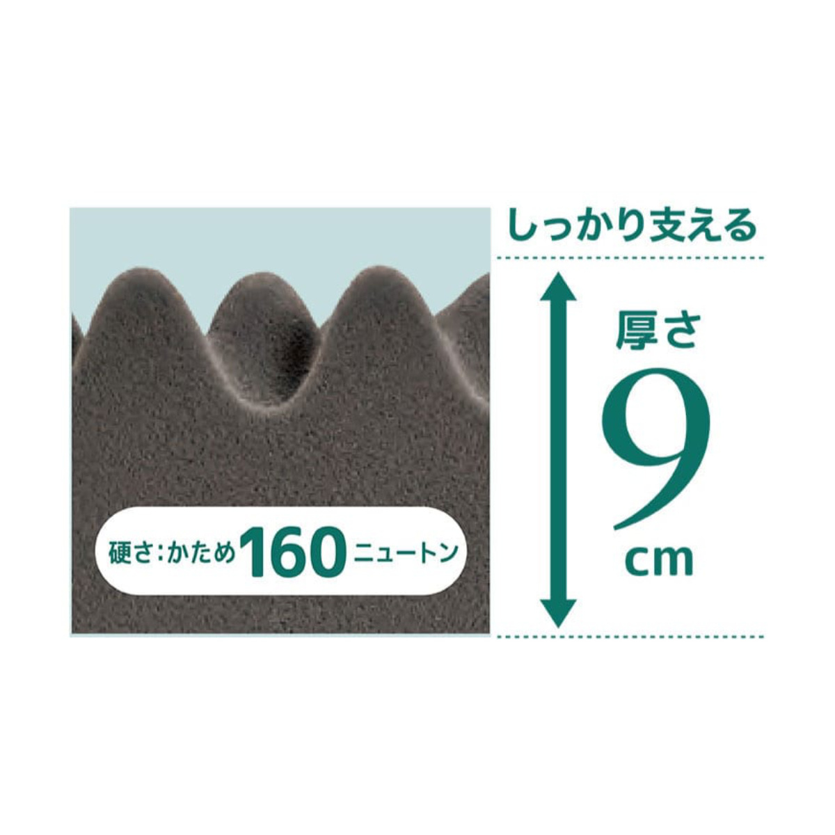 西川（nishikawa） 三つ折り マットレス SUYARA シングル 体圧分散