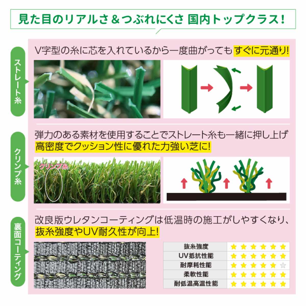unionbiz - 人工芝 合わせ目式 メモリーターフ 真四角 30×30糎 9枚入り口・入口 （ 人工 芝 合わせ目 即物的 庭 縁側 園庭 つや消し 防炎 耐久性 ）