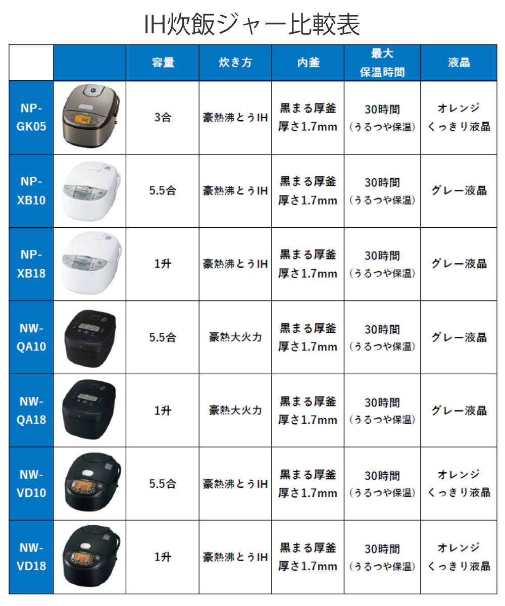 極め炊き 象印 IH炊飯器 5.5合炊き 黒まる厚釜 立つしゃもじ付き 日本