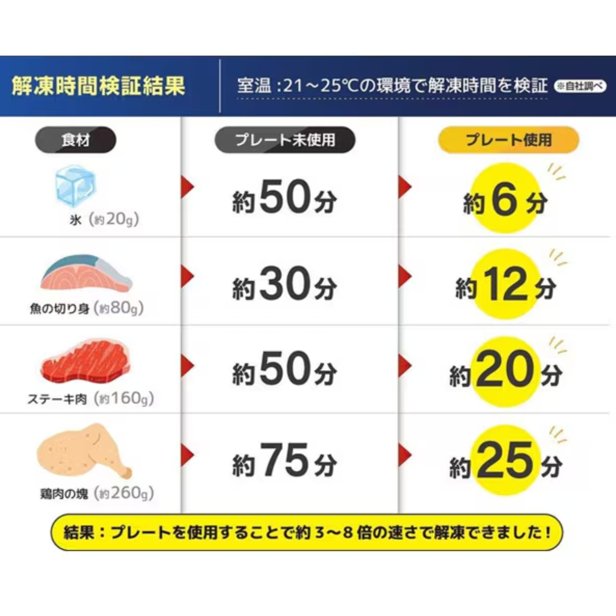 和平フレイズ 解凍プレート 食洗機対応 ふっ素樹脂加工 キッチン