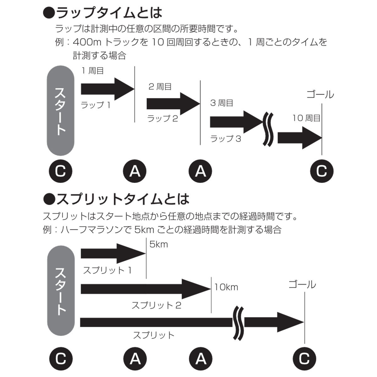 ストップウォッチ スピールS 大画面 ベーシッ...の詳細画像4