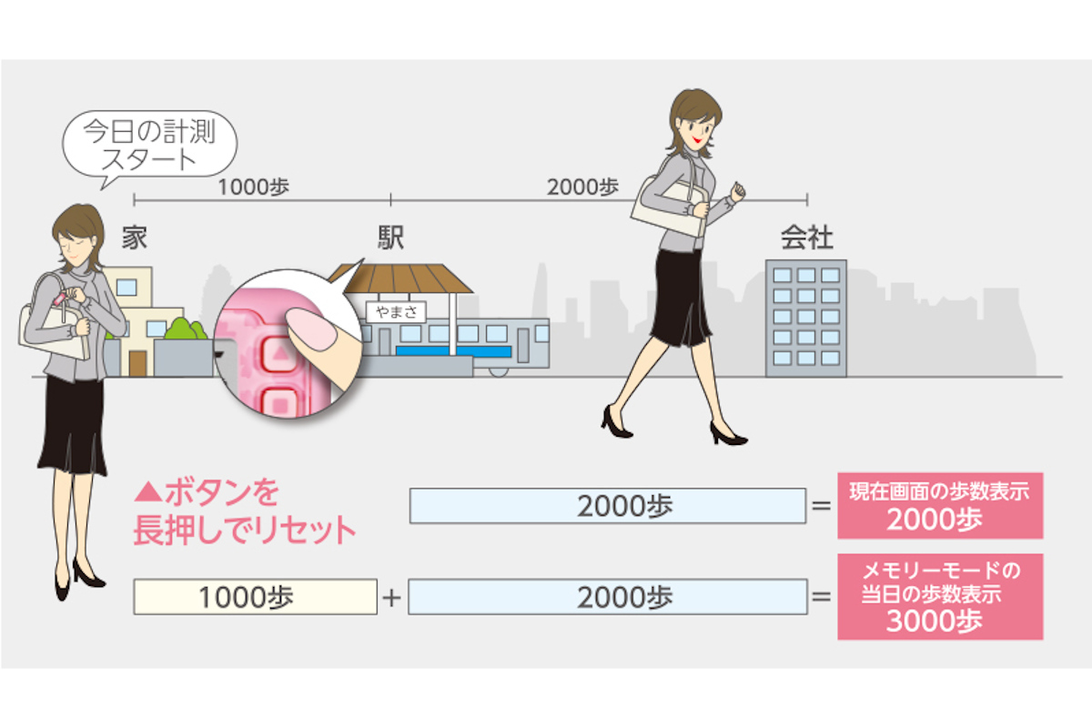 万歩計 ポケット万歩 らくらくまんぽ ( 歩数...の詳細画像4