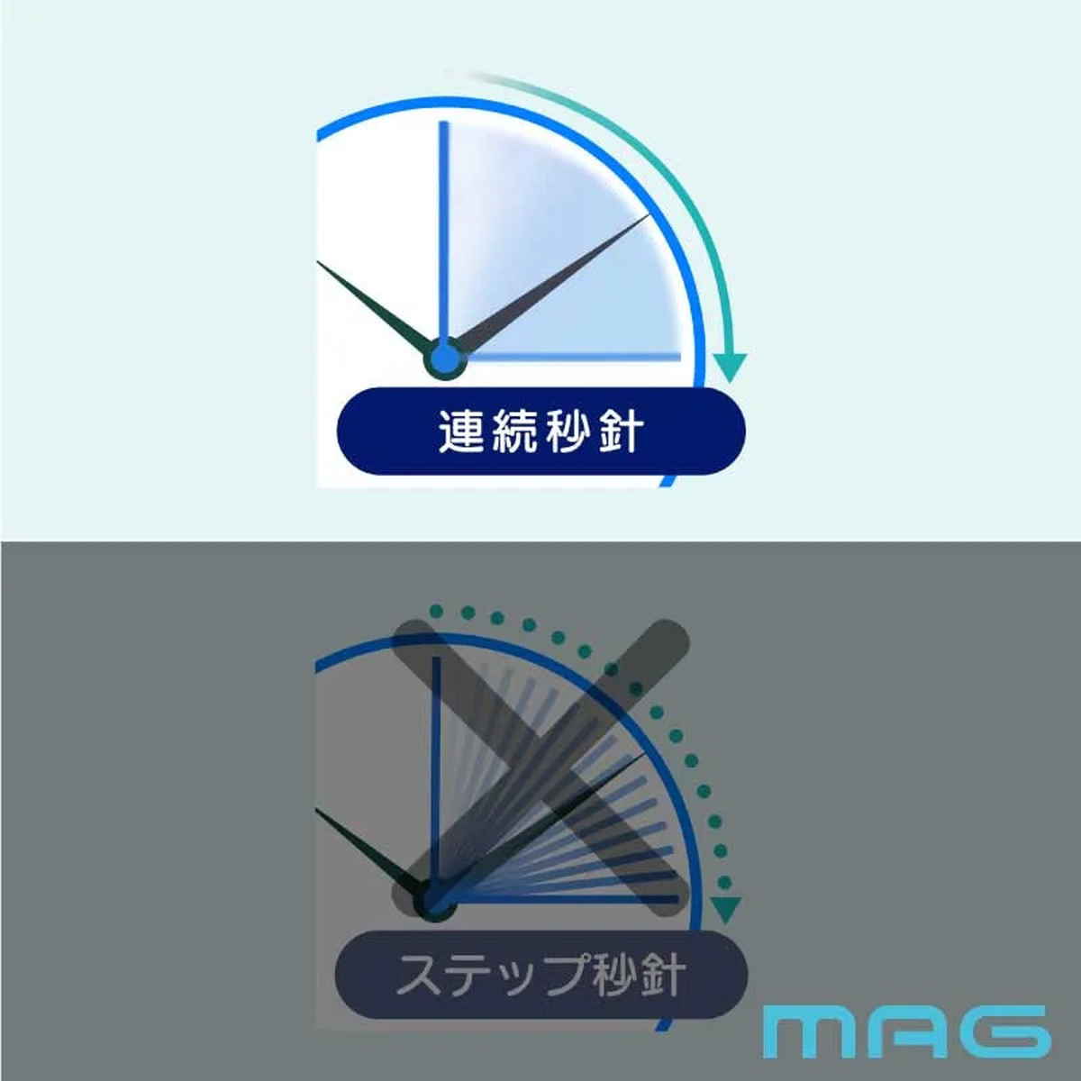 ノア精密 掛け時計 Wi-Fi対応 無線LAN 連続秒針 静音 MAG （ 時計