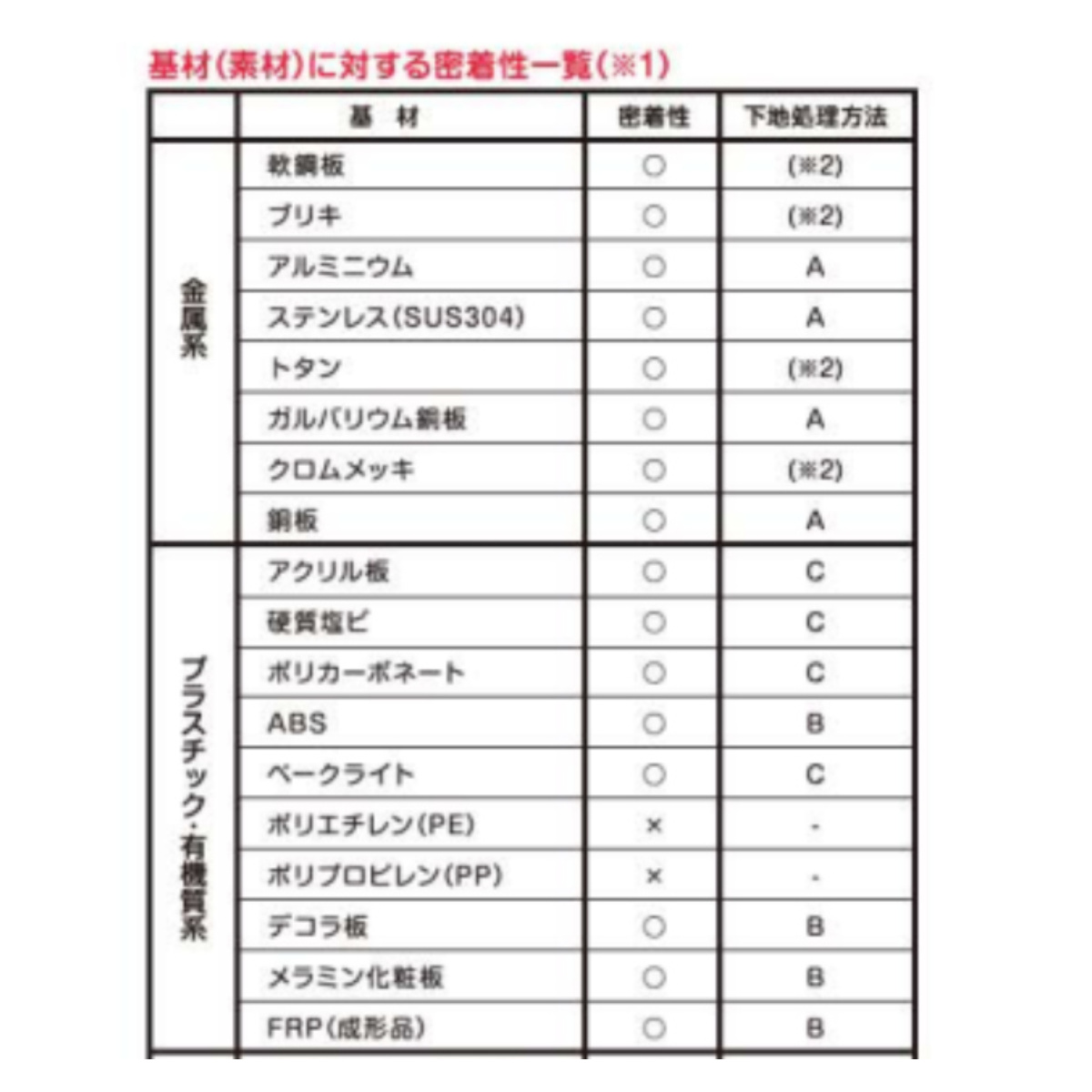 塗装用下塗剤 水性 スーパー万能密着クン 50...の詳細画像1