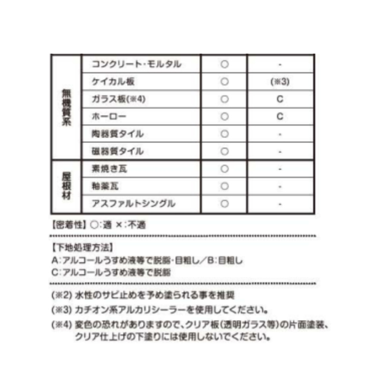 塗装用下塗剤 水性 スーパー万能密着クン 50...の詳細画像2
