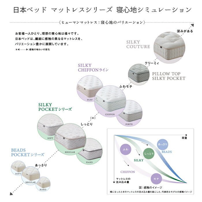 ビーズポケットマットレス 【正規取扱店】 日本ベッド ビーズポケット