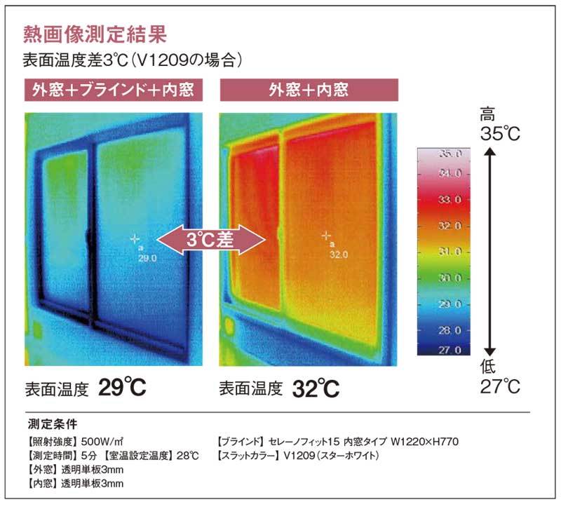 外窓と内窓の間にブラインドをプラス 省エネ 節電 遮熱 対策 エコ 日射熱カット セレーノオアシス15 内窓タイプ｜interiorkataoka｜12