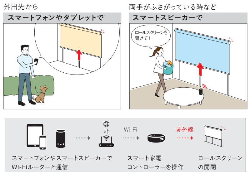 ニチベイ オーダー ロールスクリーン ソフィー 遮光 フォルゼBC