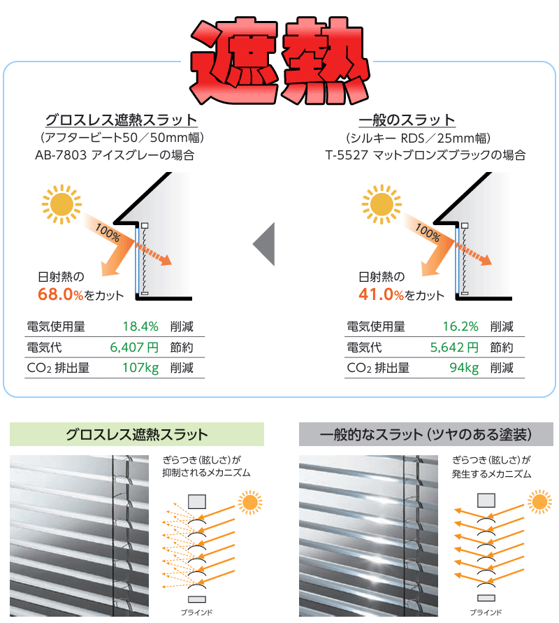遮熱