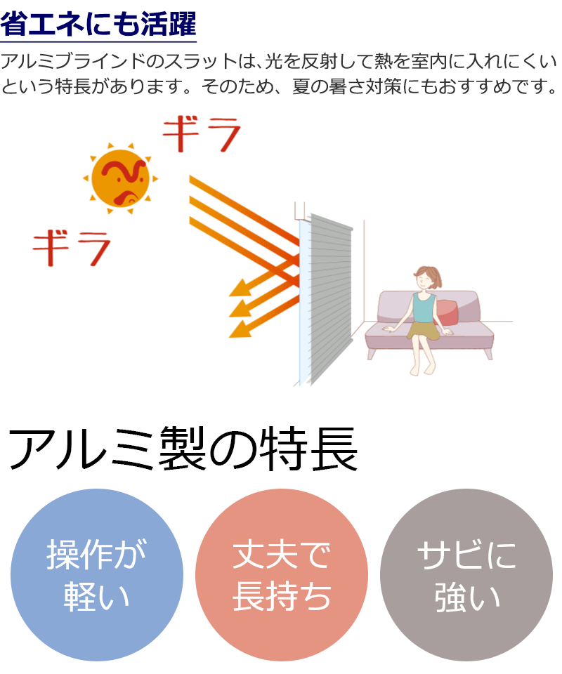 ブラインドの節電効果