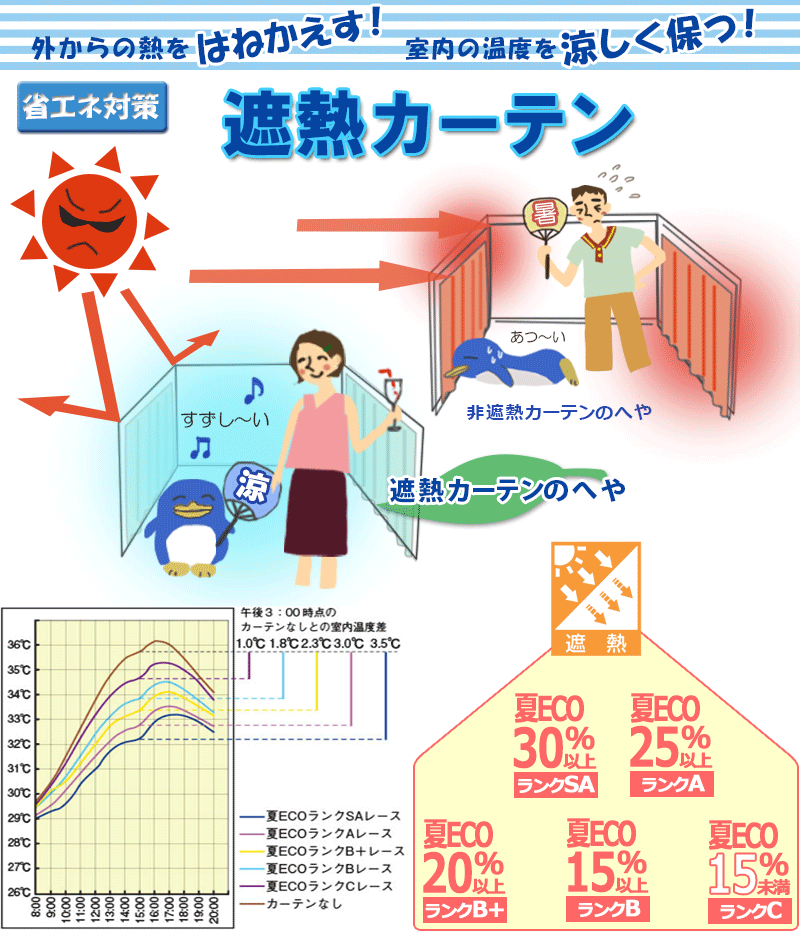 カーテン 高級 オーダー 川島セルコン Filo Lace Plains COORDINATION