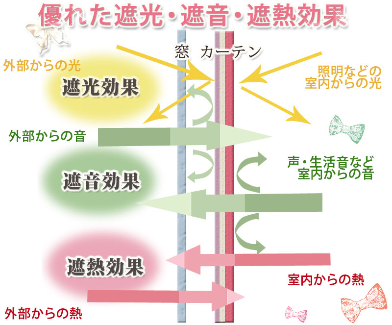 カーテン プレーンシェード アスワン セラヴィ C'estlavie Fit Modern