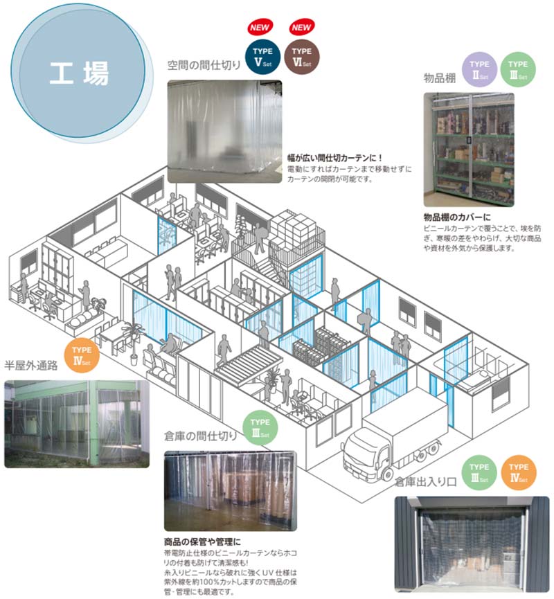 工場で