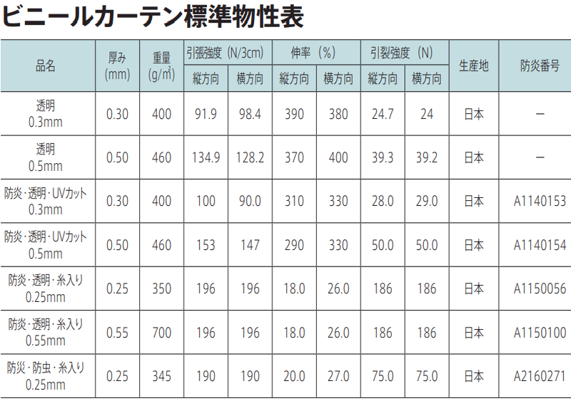 透明 ビニールカーテン シングル TYPE VC08 片開き(1枚) 防炎 抗