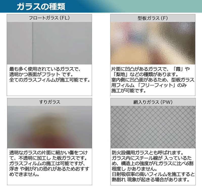 ガラスの種類