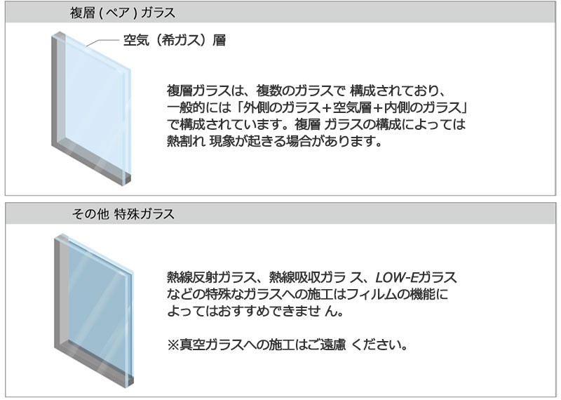 ガラスの種類