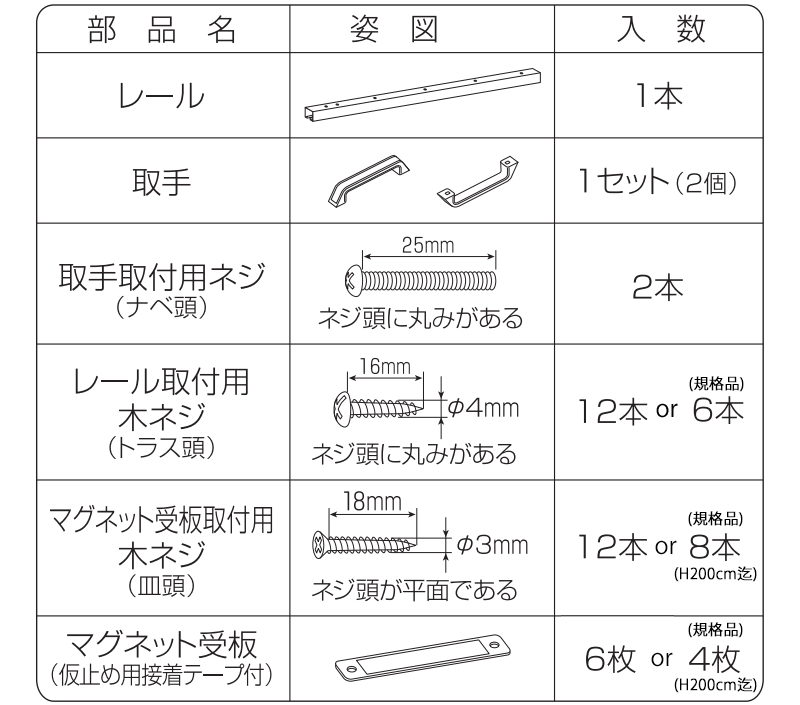 バネルドア クレアの部品明細