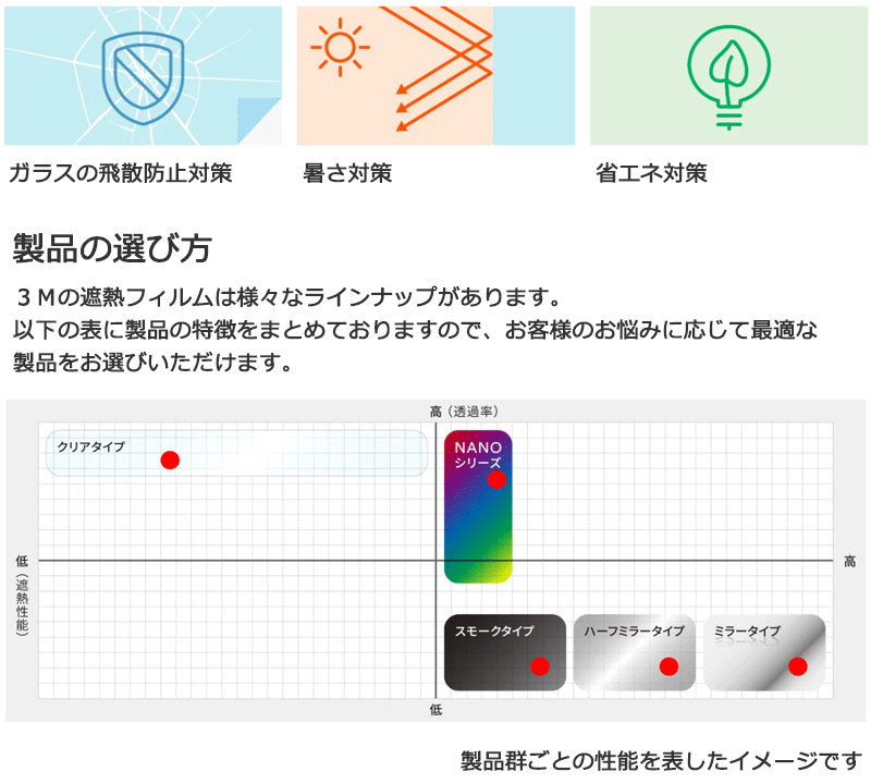 遮熱