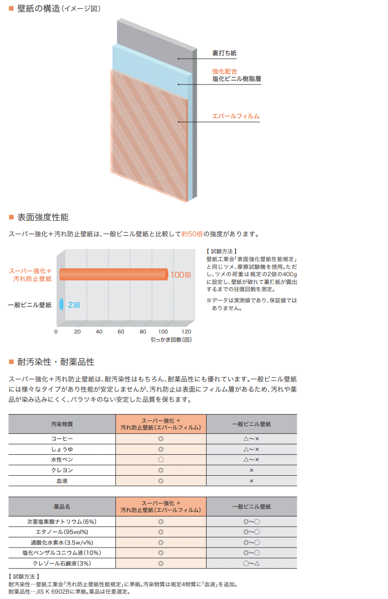 スーパー強化+汚れ防止(ペット対応)