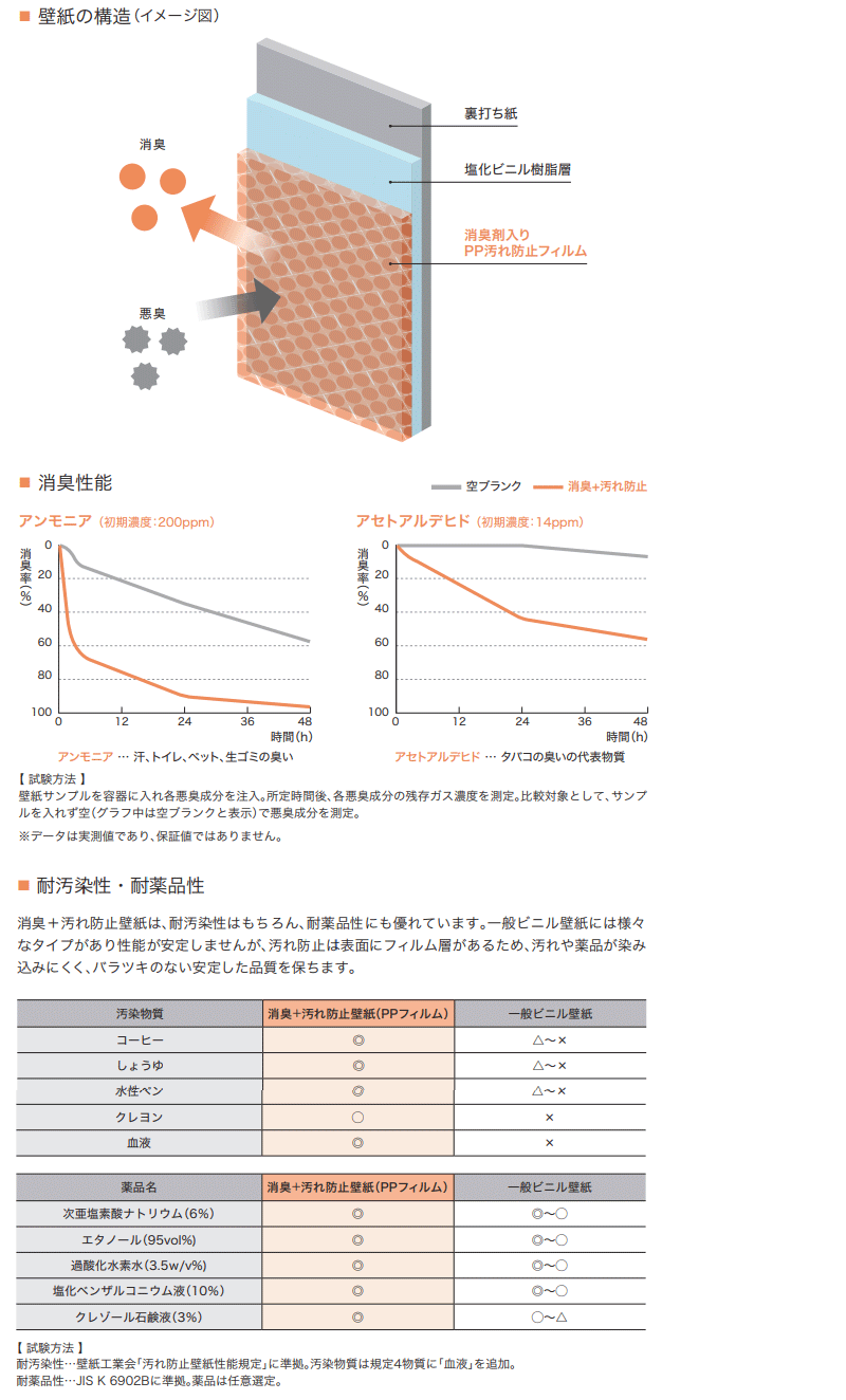 消臭+汚れ防止