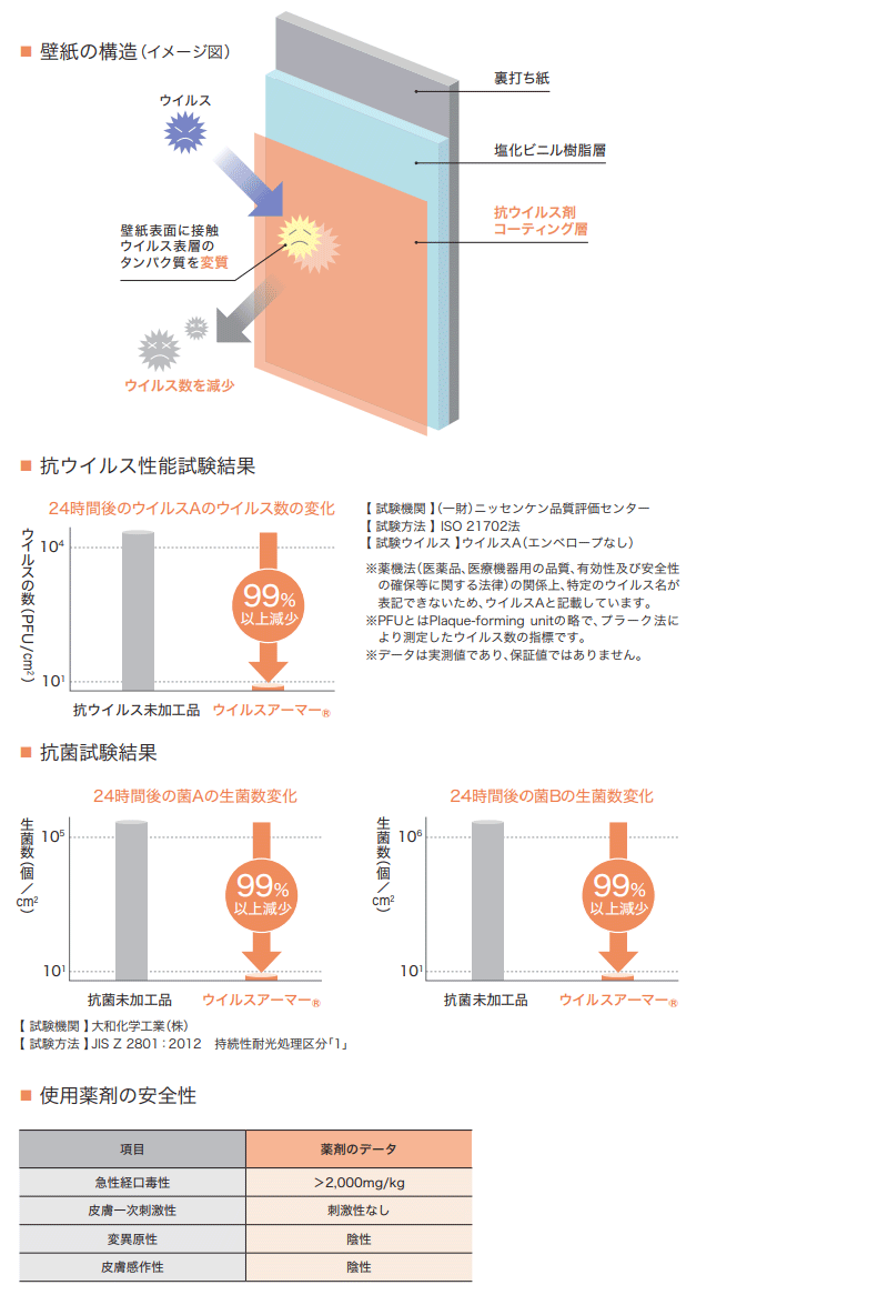 抗ウイルス壁紙