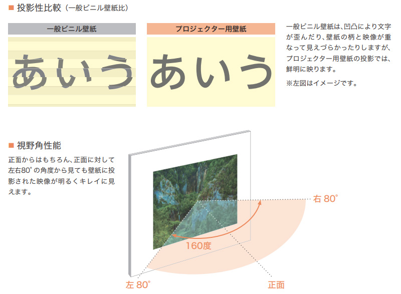 プロジェクター用壁紙