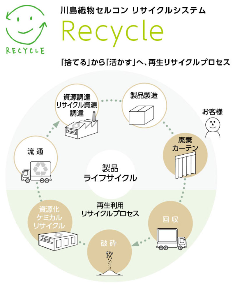 川島織物セルコン オーダーコントラクトカーテン Green Days シャワー