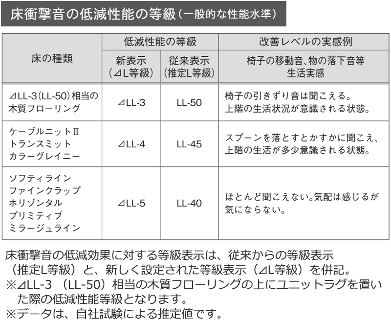 川島織物セルコン Unit Rug 仕様