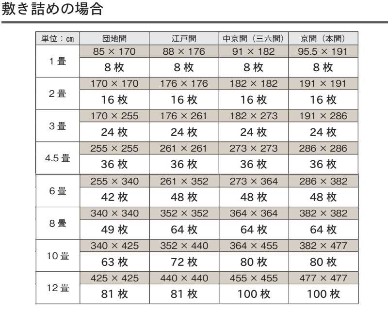 川島織物セルコン Unit Rug 仕様