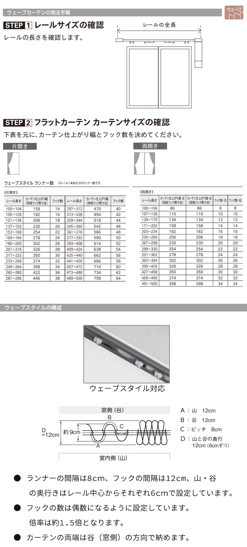 住宅電動カーテンレール どんな空間にも馴染む レガートコモ ウェーブスタイル ダブルセット(電動＋手動) コンセント式 4.01m〜4.50m