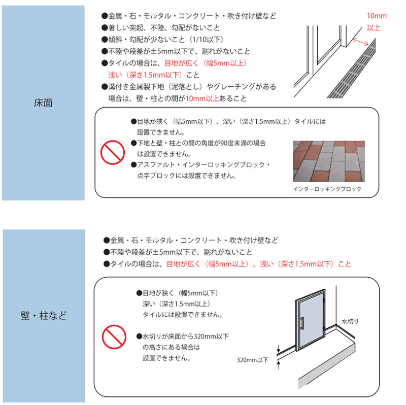 タキロンシーアイ 【送料無料】水害防止 軽量パネル 止水板 フラッド