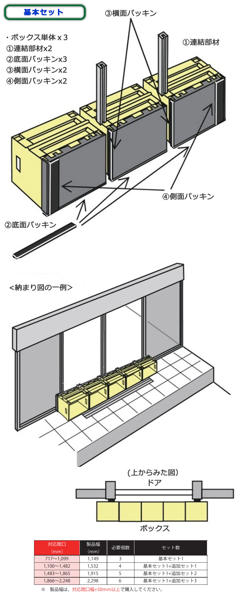 タキロンシーアイ 【送料無料】水害防止 軽量パネル 止水板 フラッド