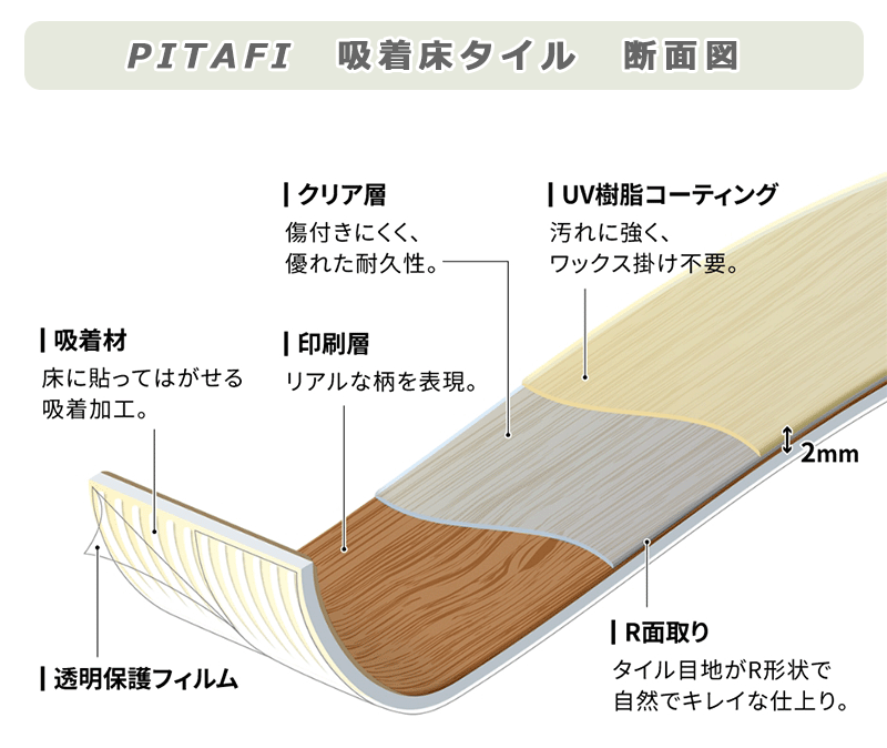 安心の品質 日本製 貼るだけカンタン施工 床リフォーム フローリング ピタフィー WOOD 江戸間１０畳（5ケース）｜interiorkataoka｜03