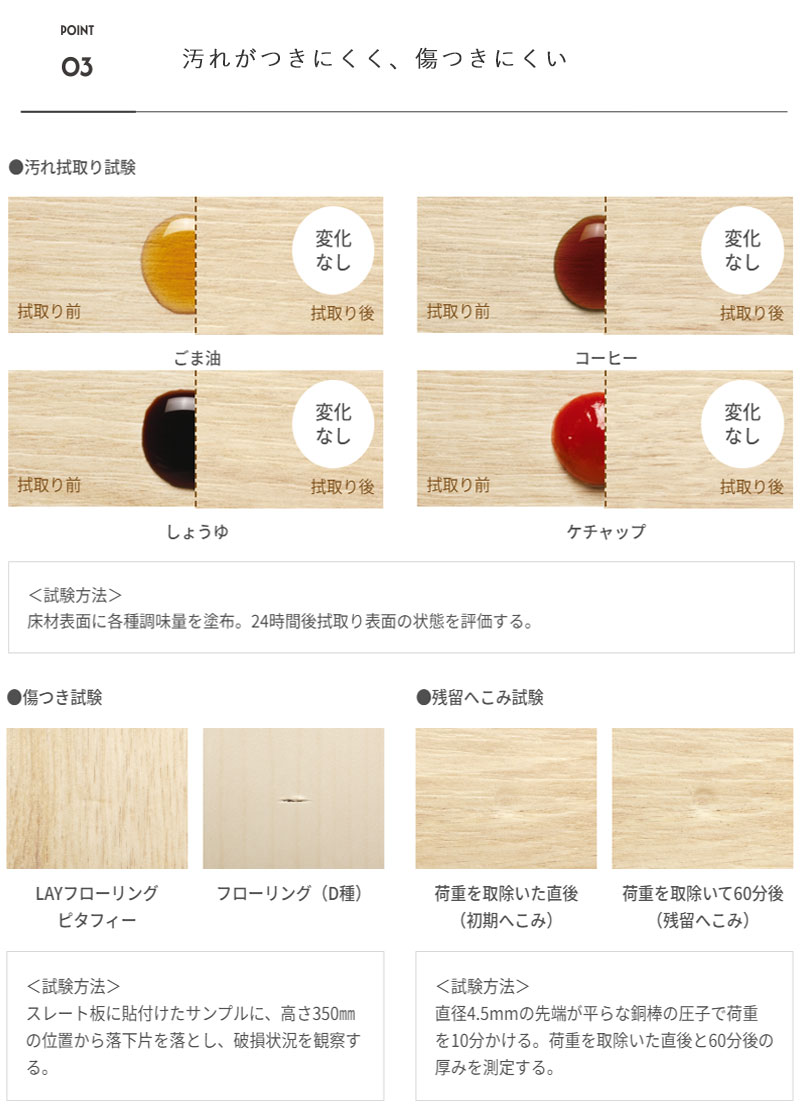 安心の品質 日本製 貼るだけカンタン施工 床リフォーム フローリング ピタフィー WOOD 江戸間１０畳（5ケース）｜interiorkataoka｜08